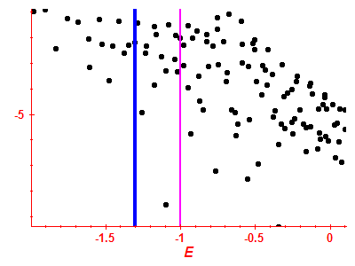 Strength function log